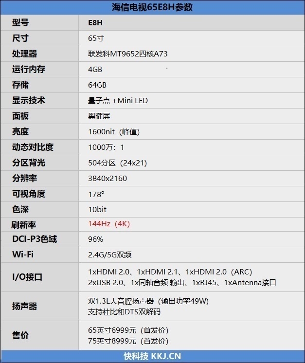 配置最硬核的MiniLED！海信电视65E8H评测：输入延迟极低、完美游戏伴侣